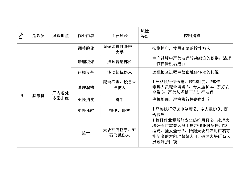 选煤厂危险源辨识运转工_第2页