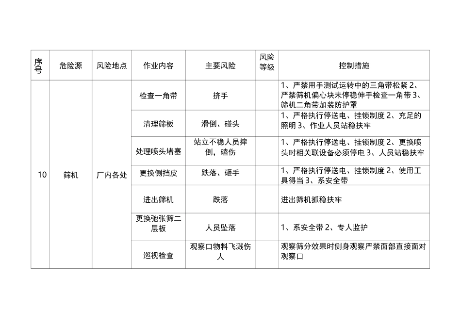 选煤厂危险源辨识运转工_第3页