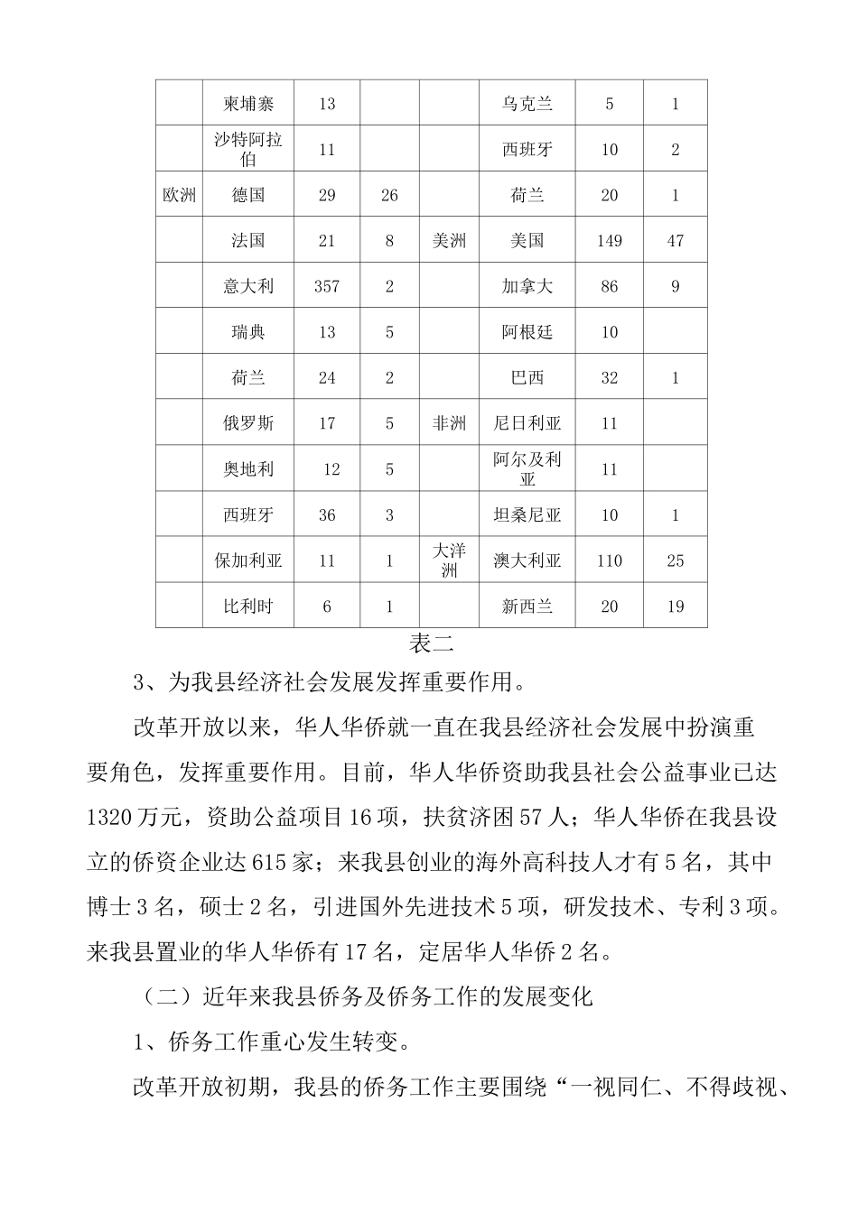 侨务工作延伸的调研与思考_第3页