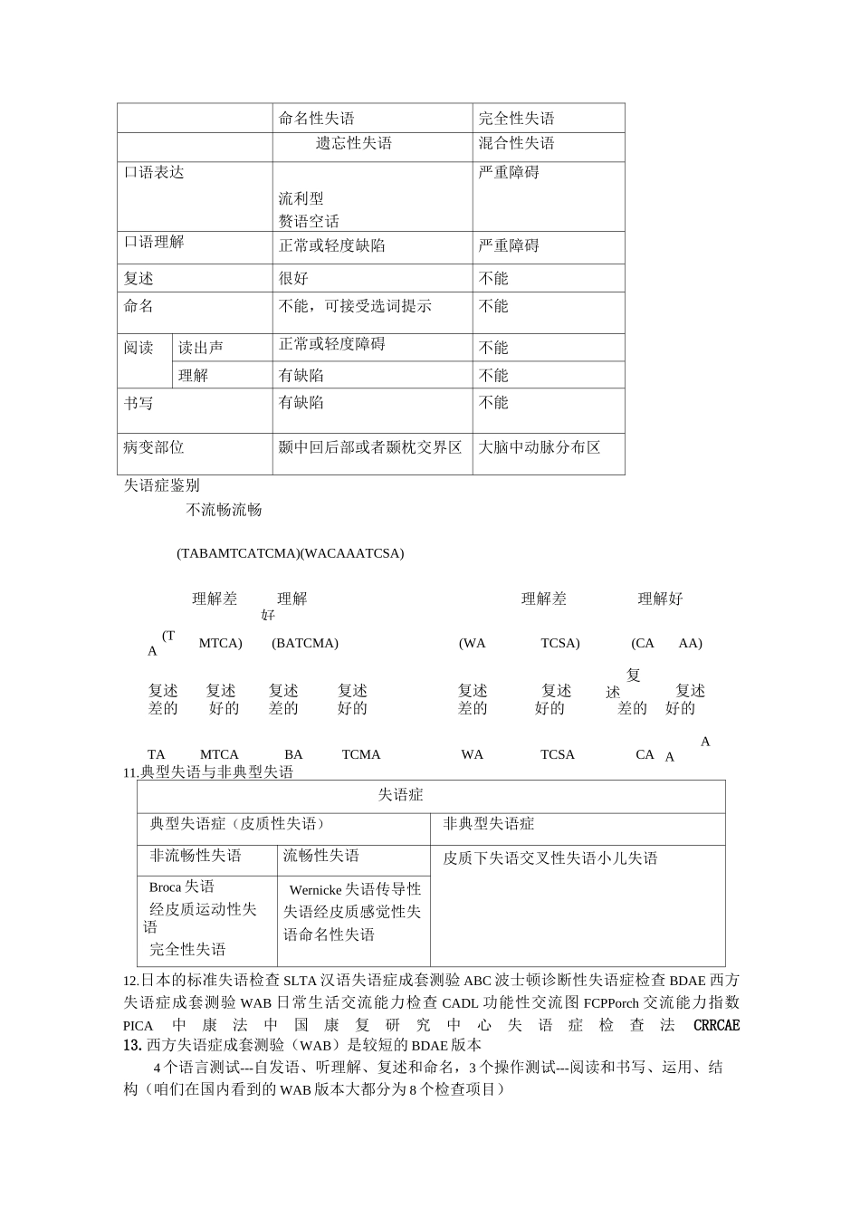言语治疗学概要_第3页