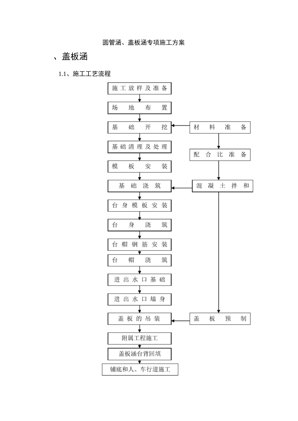 圆管涵、盖板涵施工方案_第2页