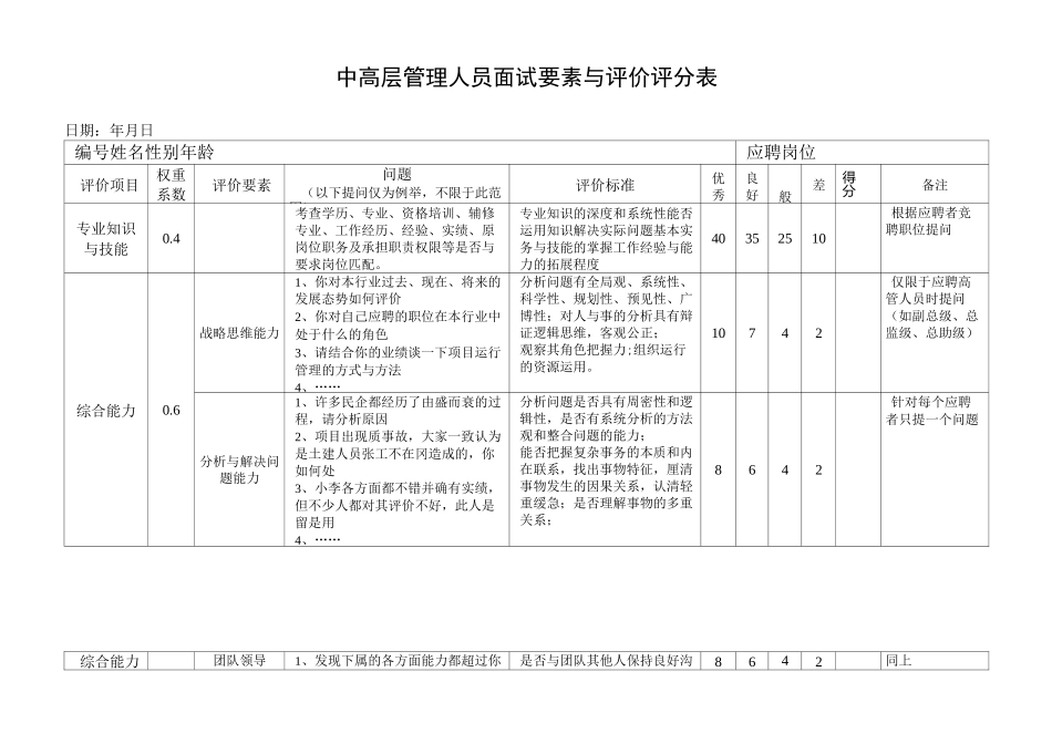 中高层管理人员面试要素与评价评分表87086_第1页