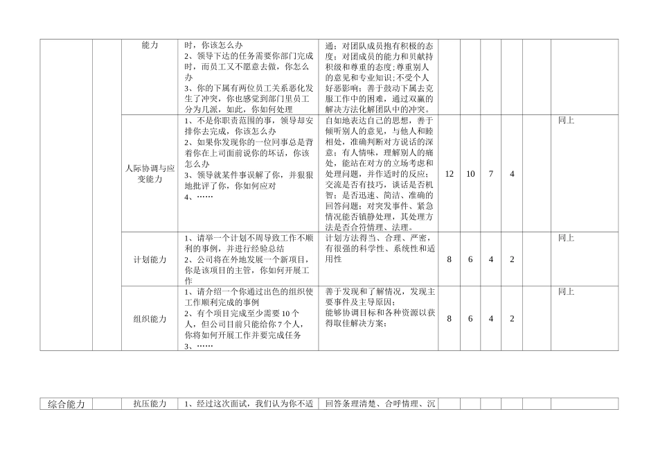 中高层管理人员面试要素与评价评分表87086_第2页