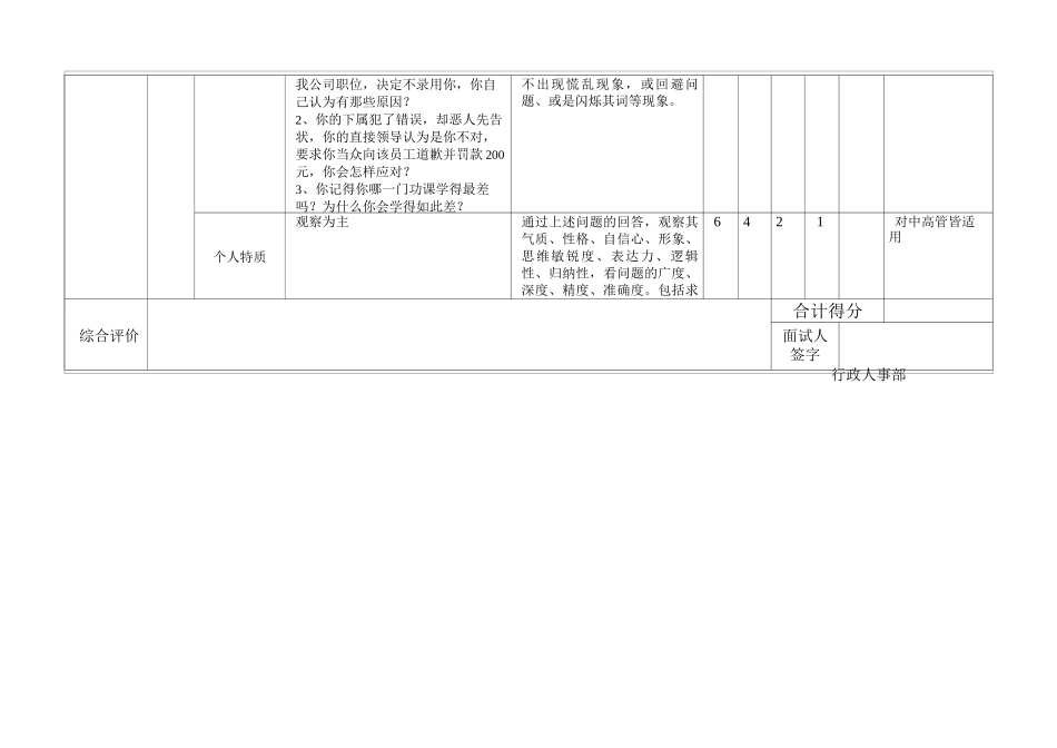 中高层管理人员面试要素与评价评分表87086_第3页