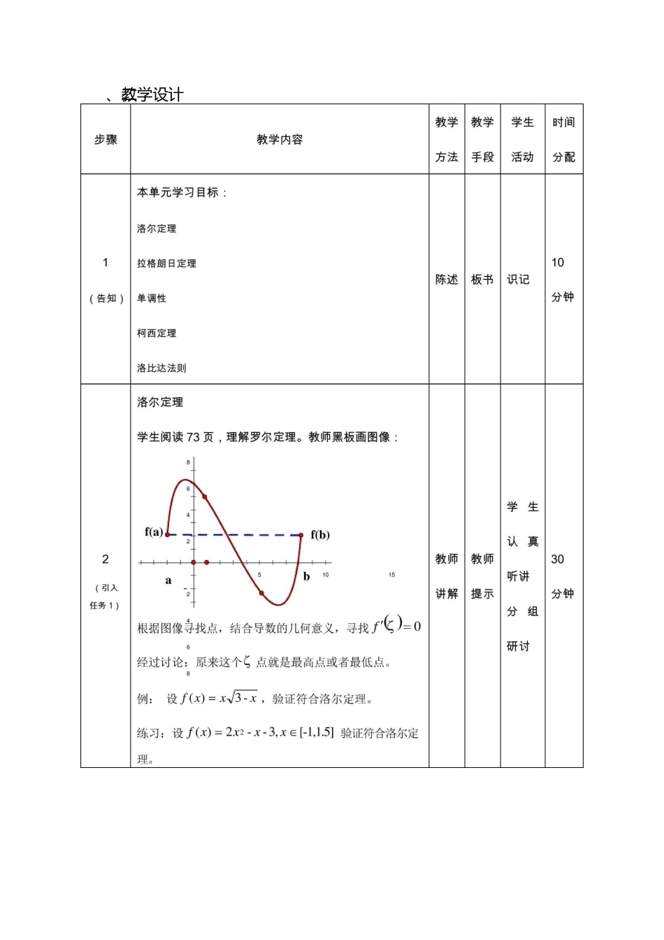 高等数学教学设计——中值定理_第3页