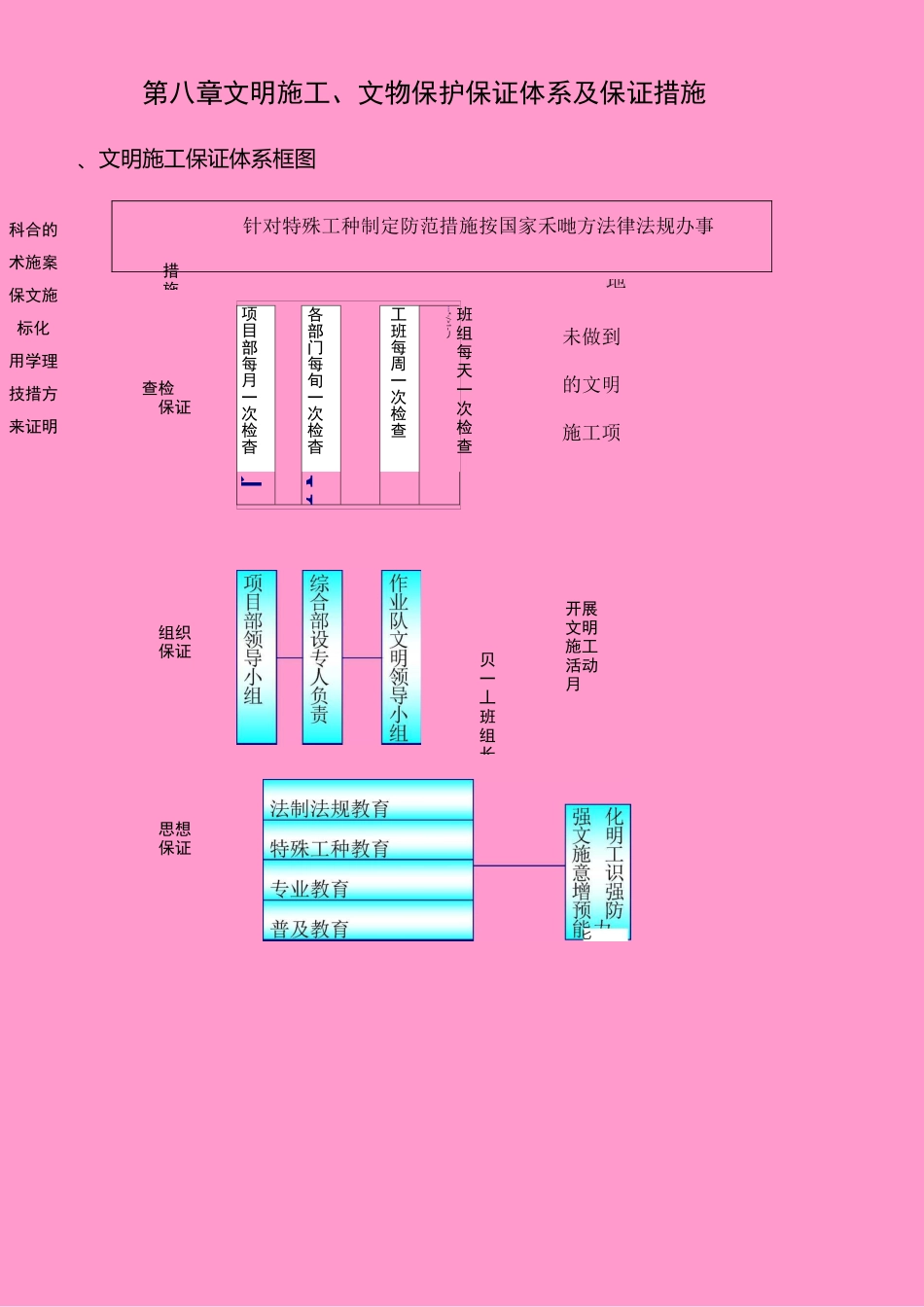 第八章__文明施工、文物保护保证体系及保证措施_第1页