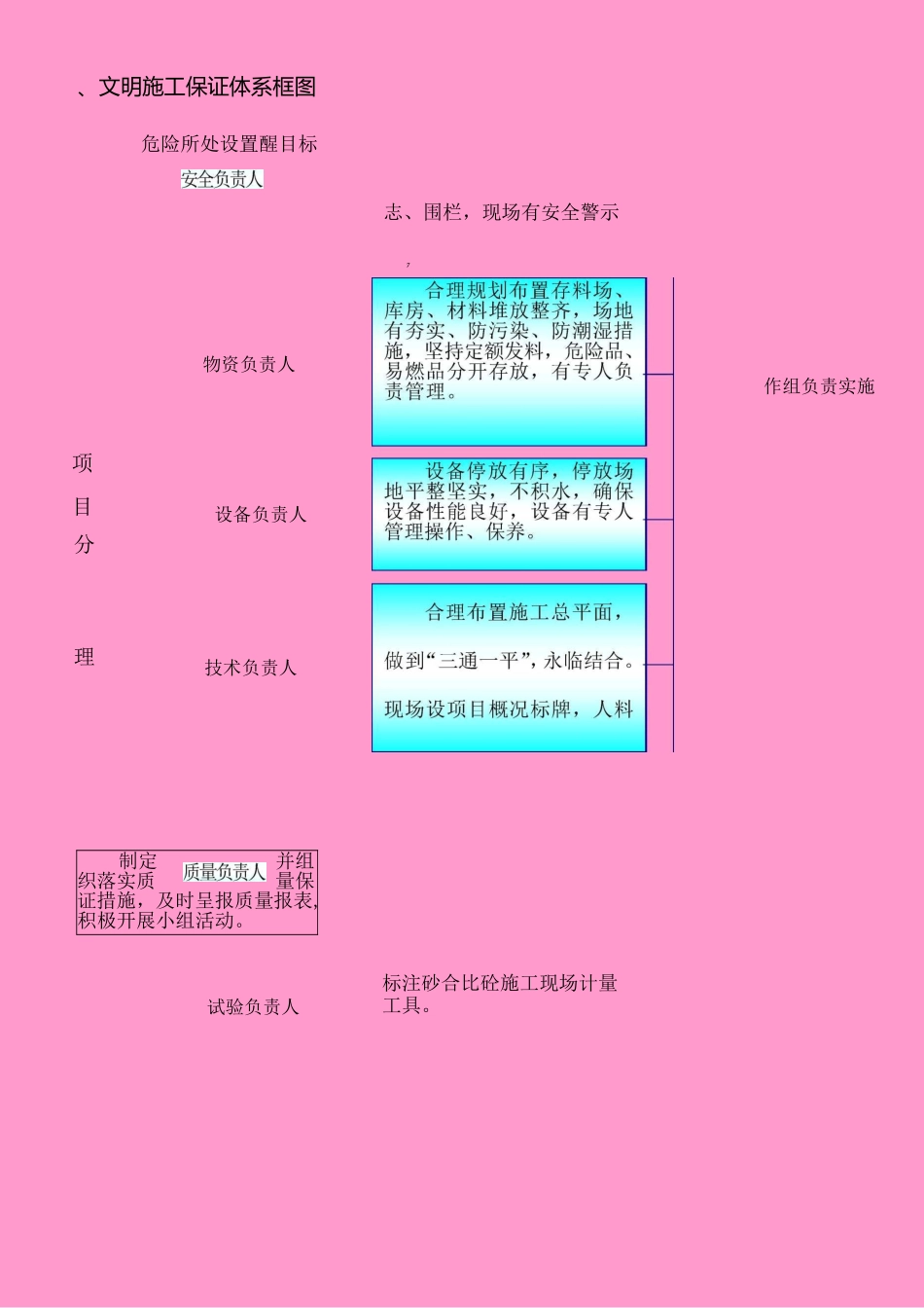 第八章__文明施工、文物保护保证体系及保证措施_第2页