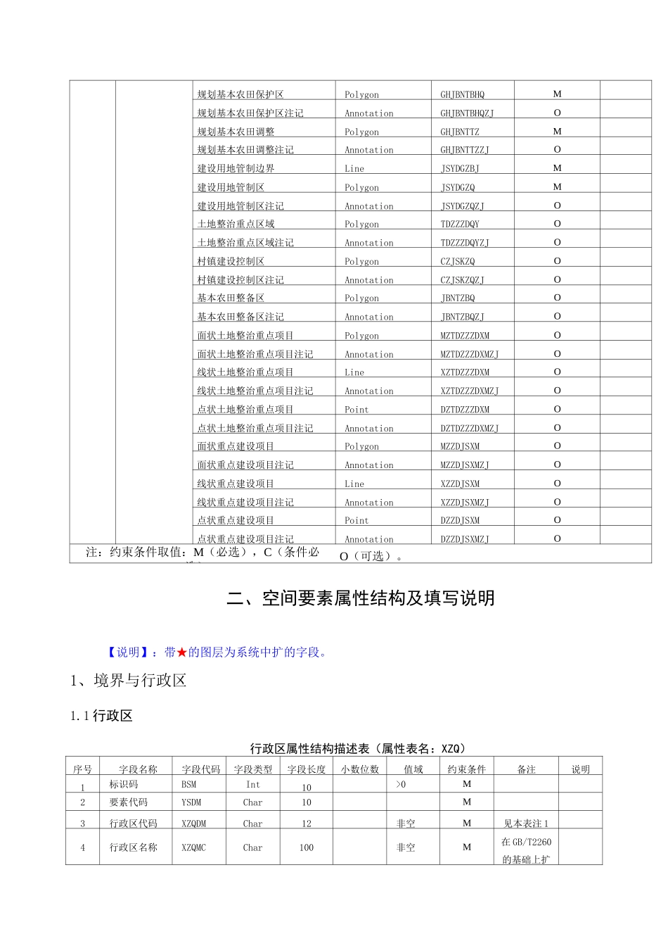 土地规划图层代码_第2页