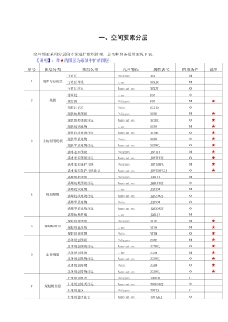 土地规划图层代码