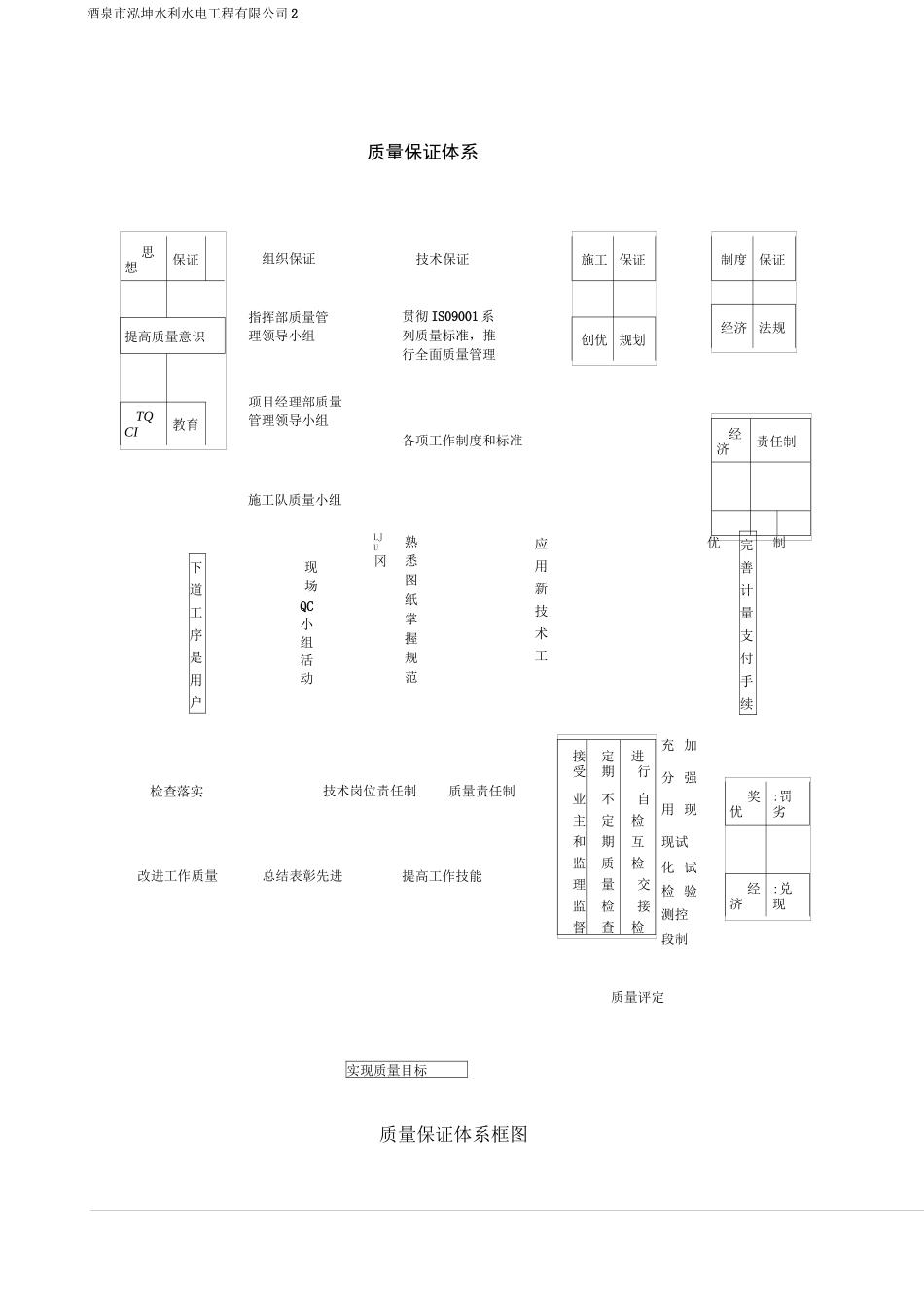 河道治理质量管理体系及措施_第2页