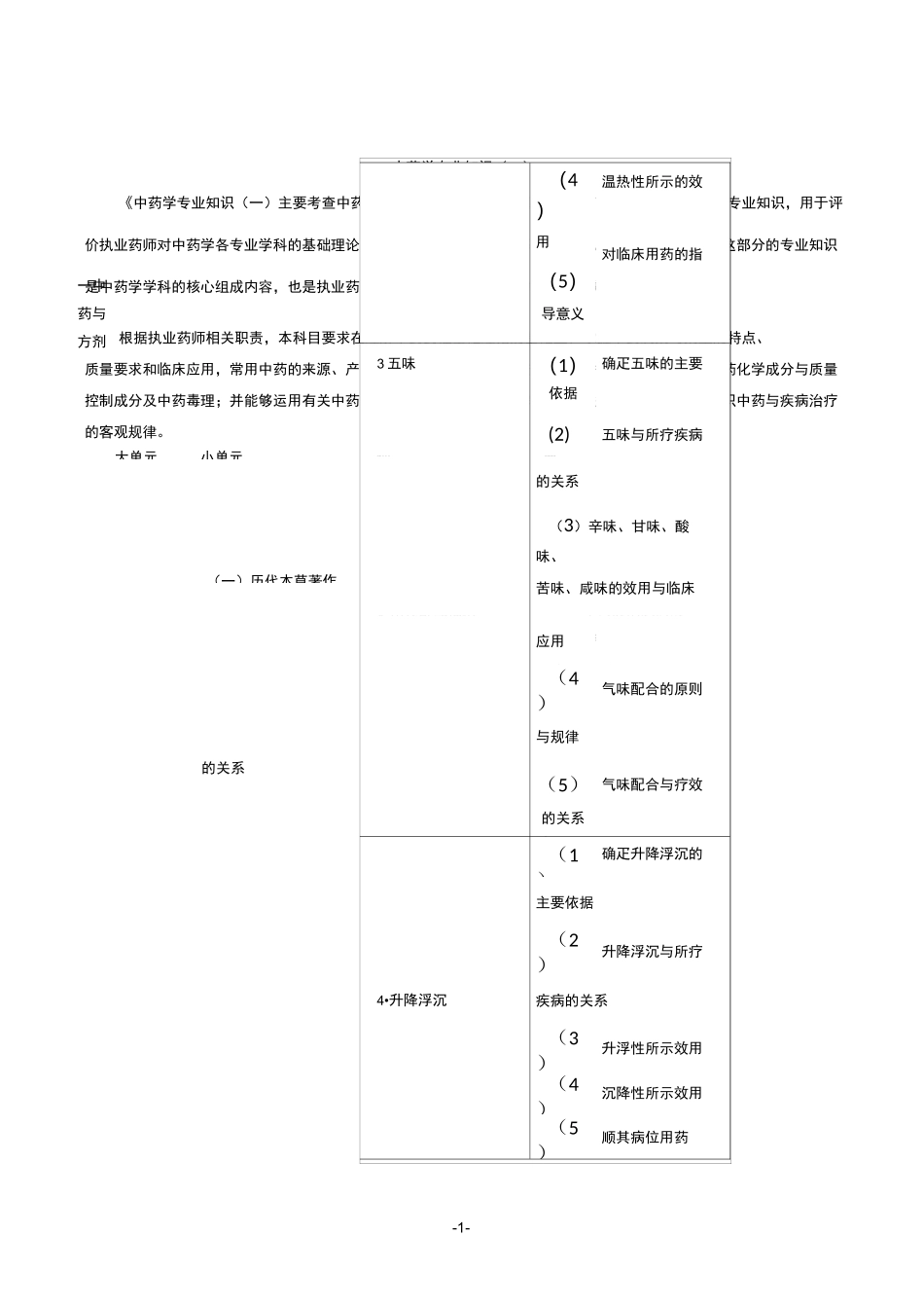 中药学专业知识(一)_第1页
