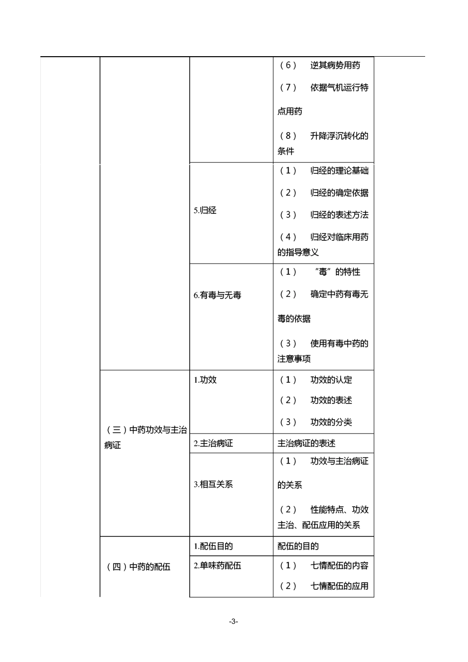 中药学专业知识(一)_第3页