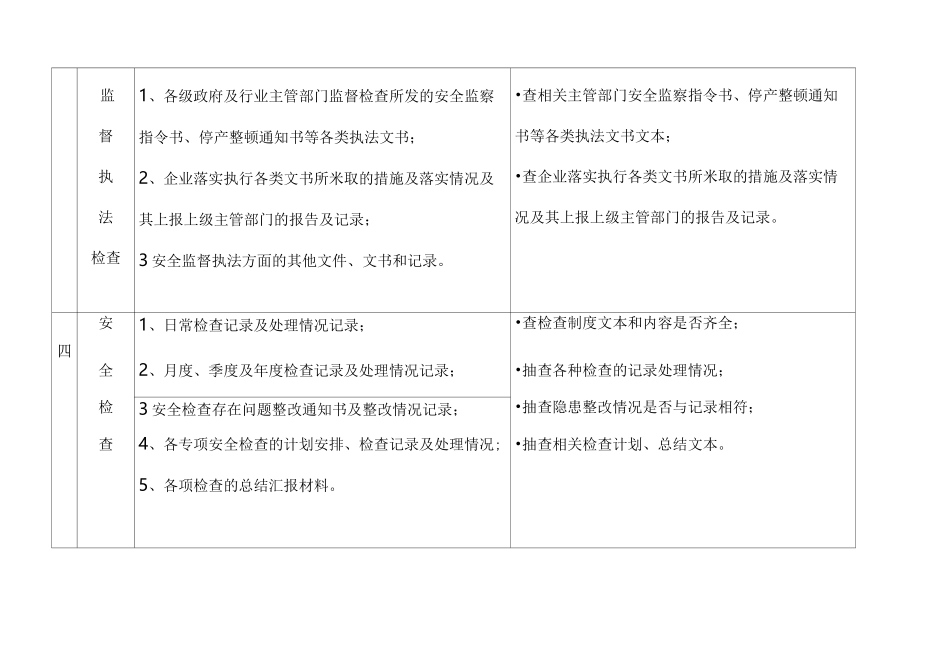 企业安全生产档案检查表_第3页