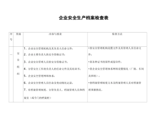 企业安全生产档案检查表