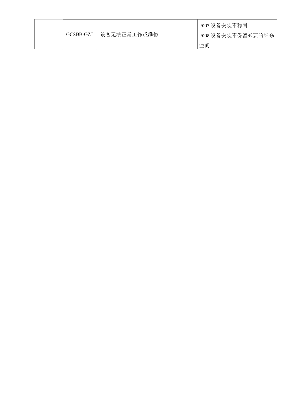 沸腾干燥机风险评估_第3页