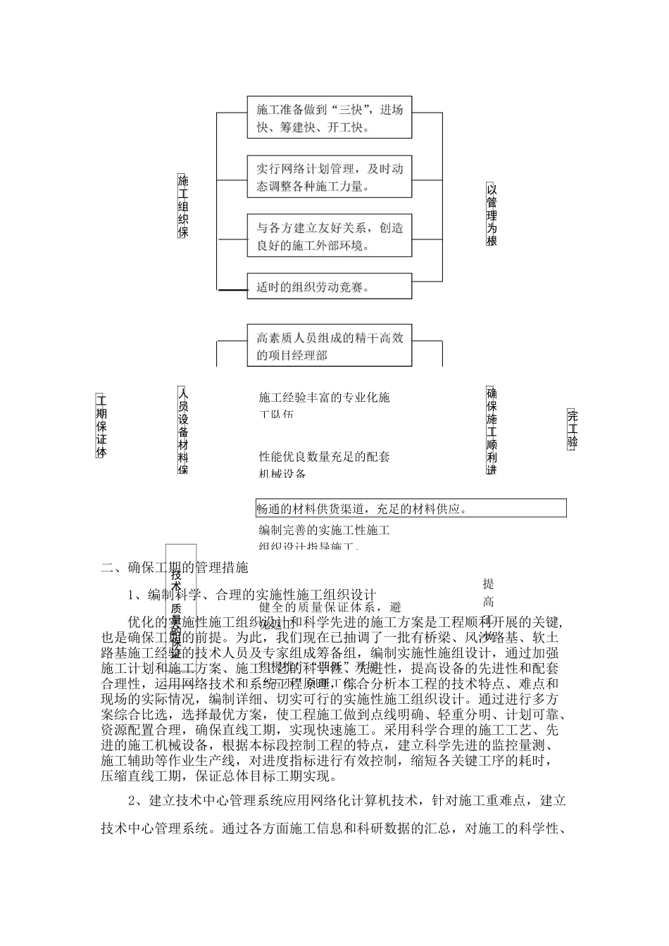 公路工程工期保证体系及保证措施_第3页