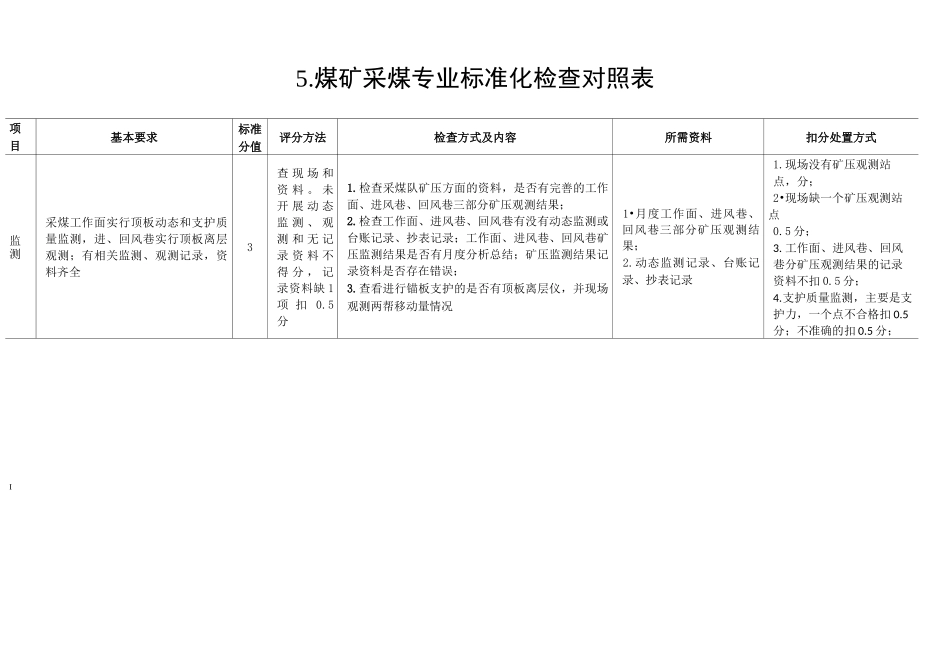 煤矿采煤专业标准化检查对照表_第1页