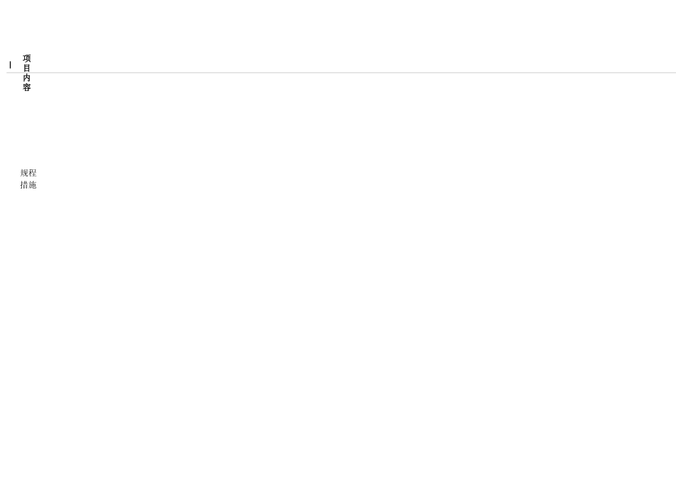 煤矿采煤专业标准化检查对照表_第3页