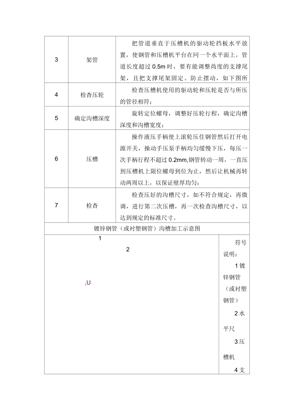 钢管卡箍连接施工工艺_第2页