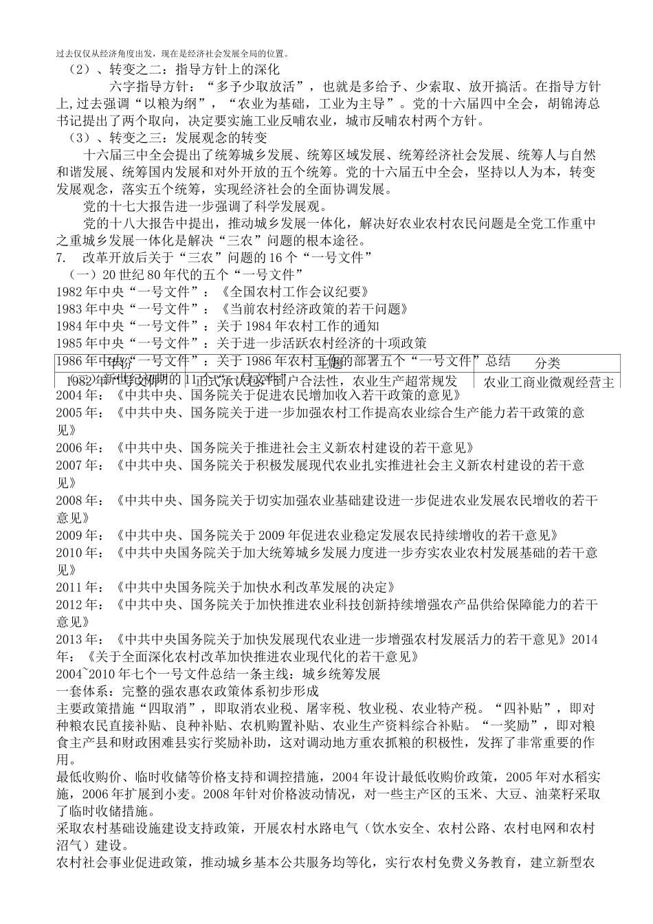 三农考试复习资料_第2页