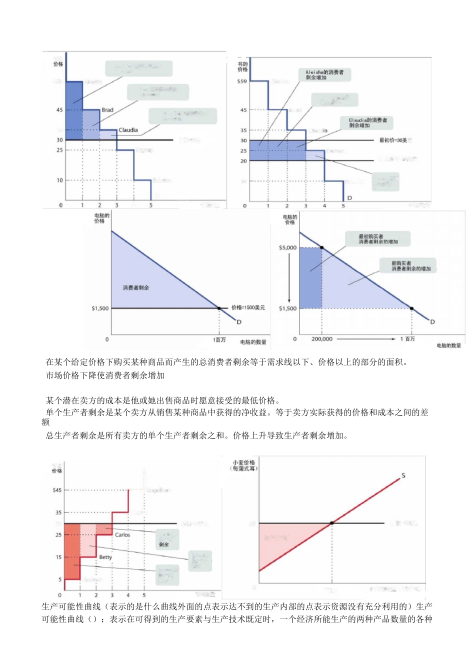 国际贸易复习资料_第2页