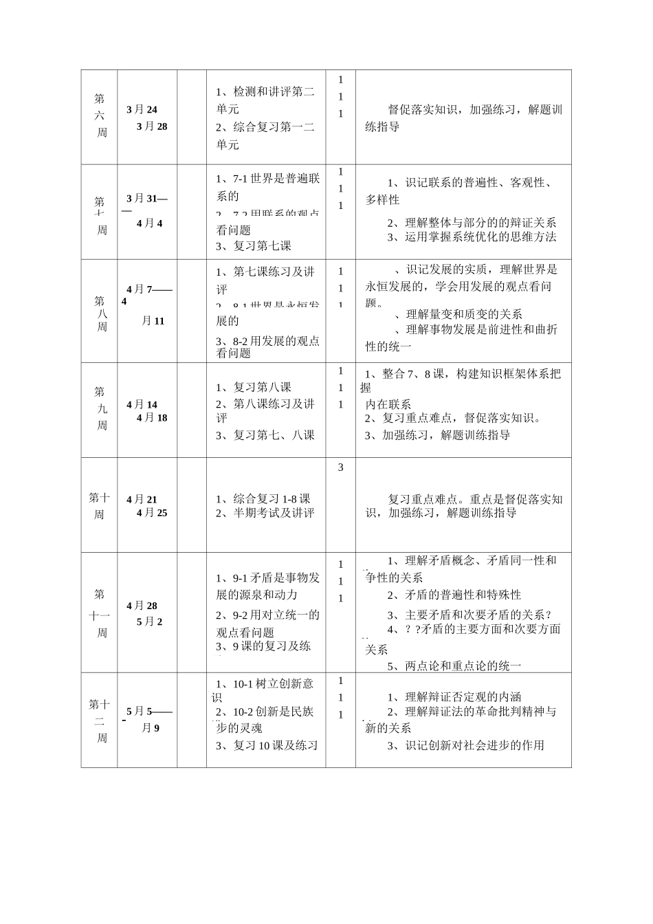 高二政治下《生活与哲学》教学计划_第3页