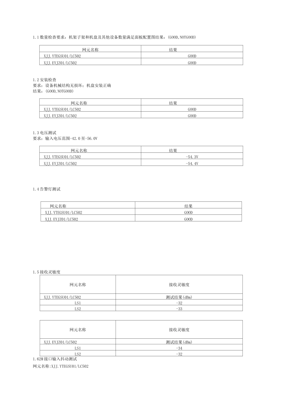 SDH传输测试报告_第3页