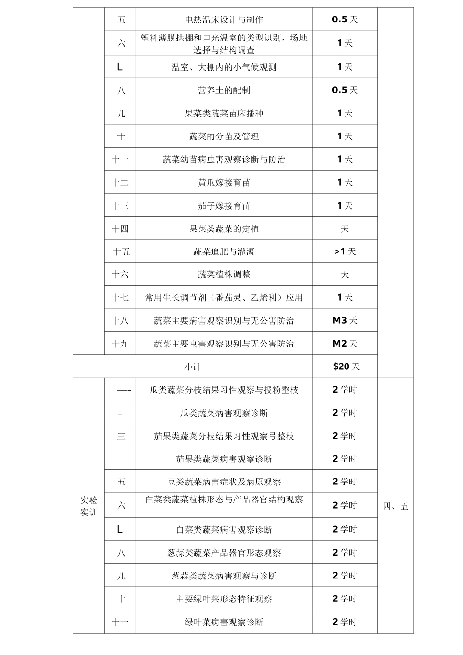蔬菜生产技术实践教学大纲_第2页