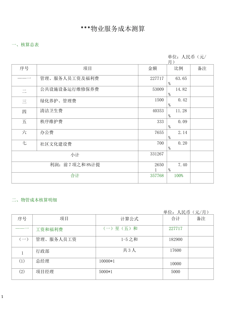 物业服务成本测算表_第1页