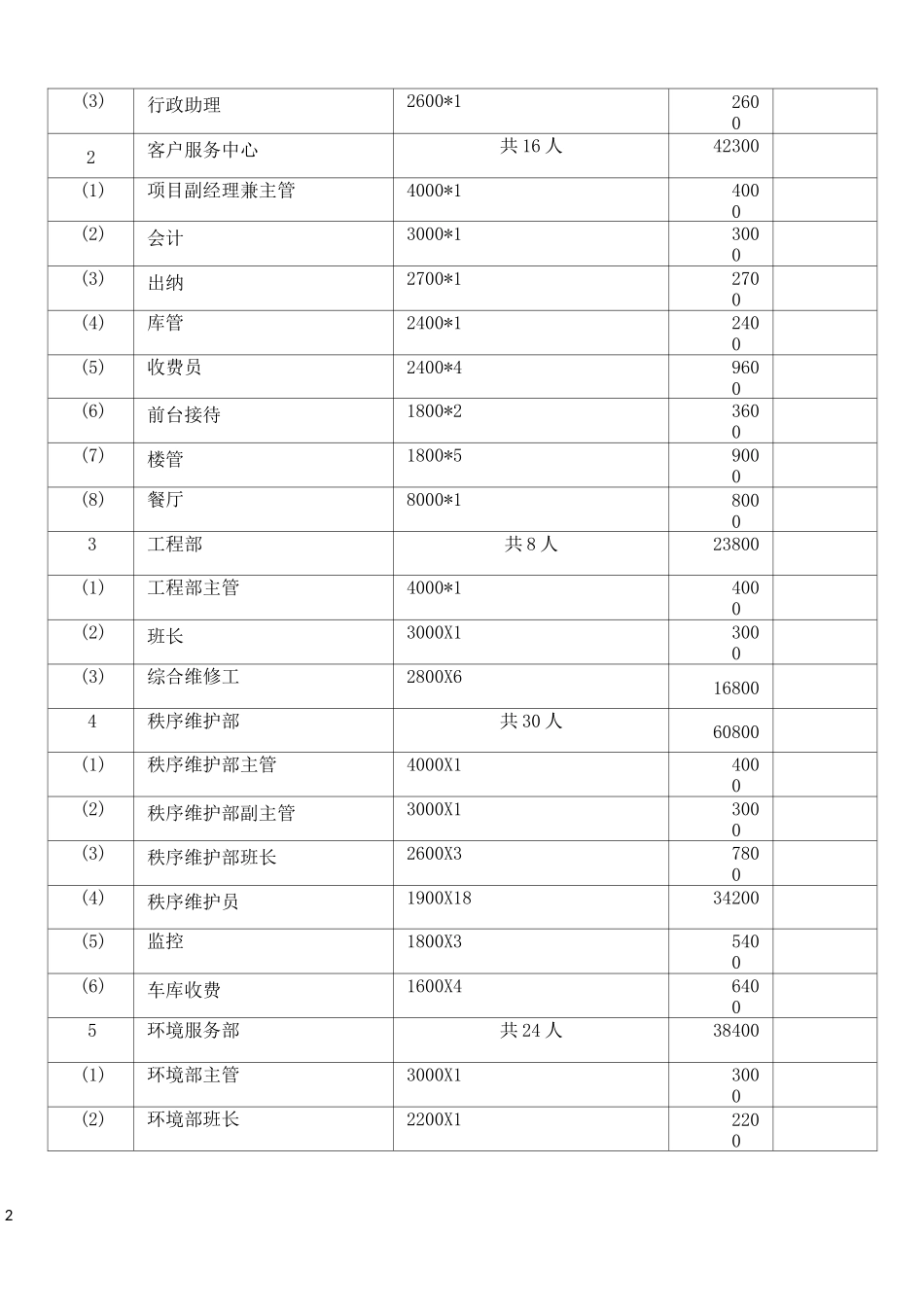 物业服务成本测算表_第2页