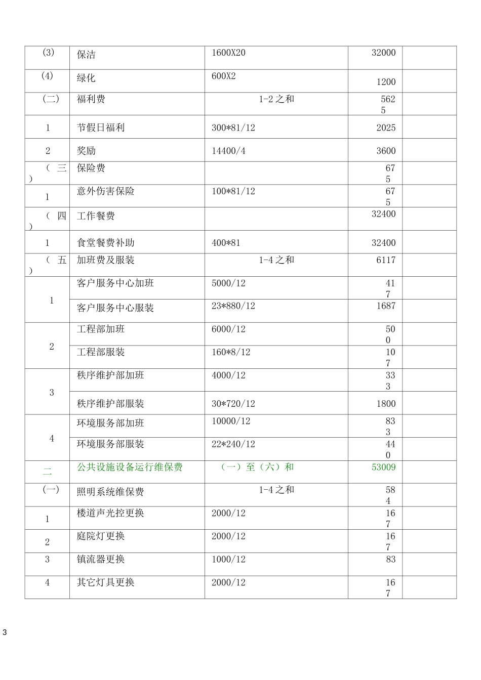 物业服务成本测算表_第3页