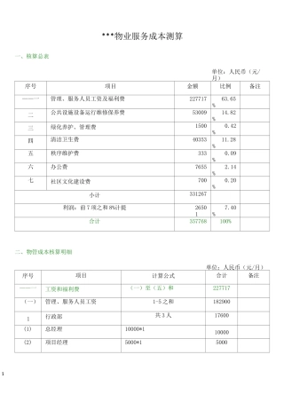 物业服务成本测算表