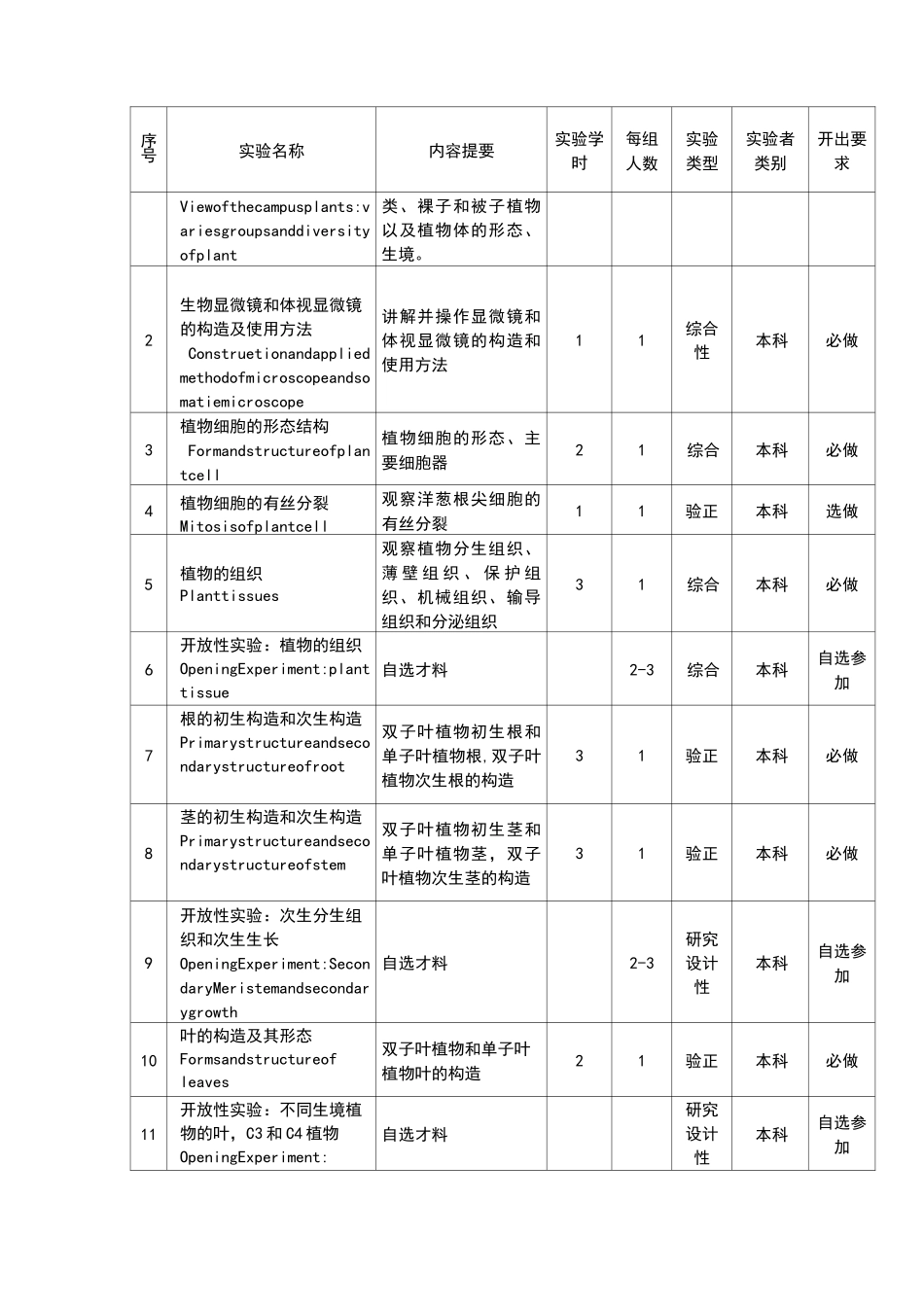 《植物学实验》教学大纲汇总_第2页
