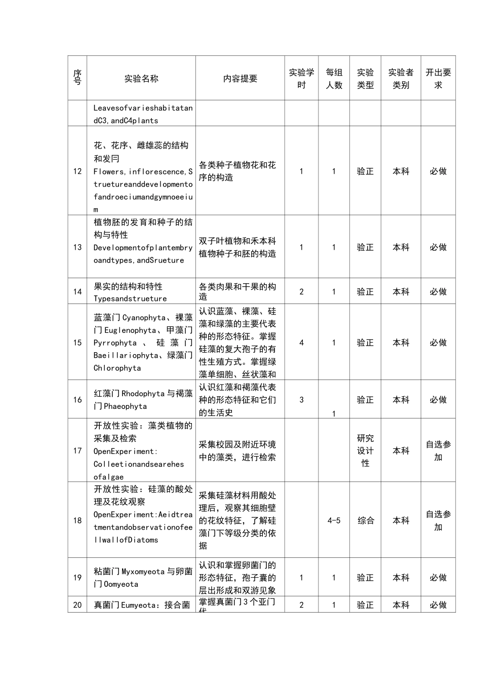 《植物学实验》教学大纲汇总_第3页