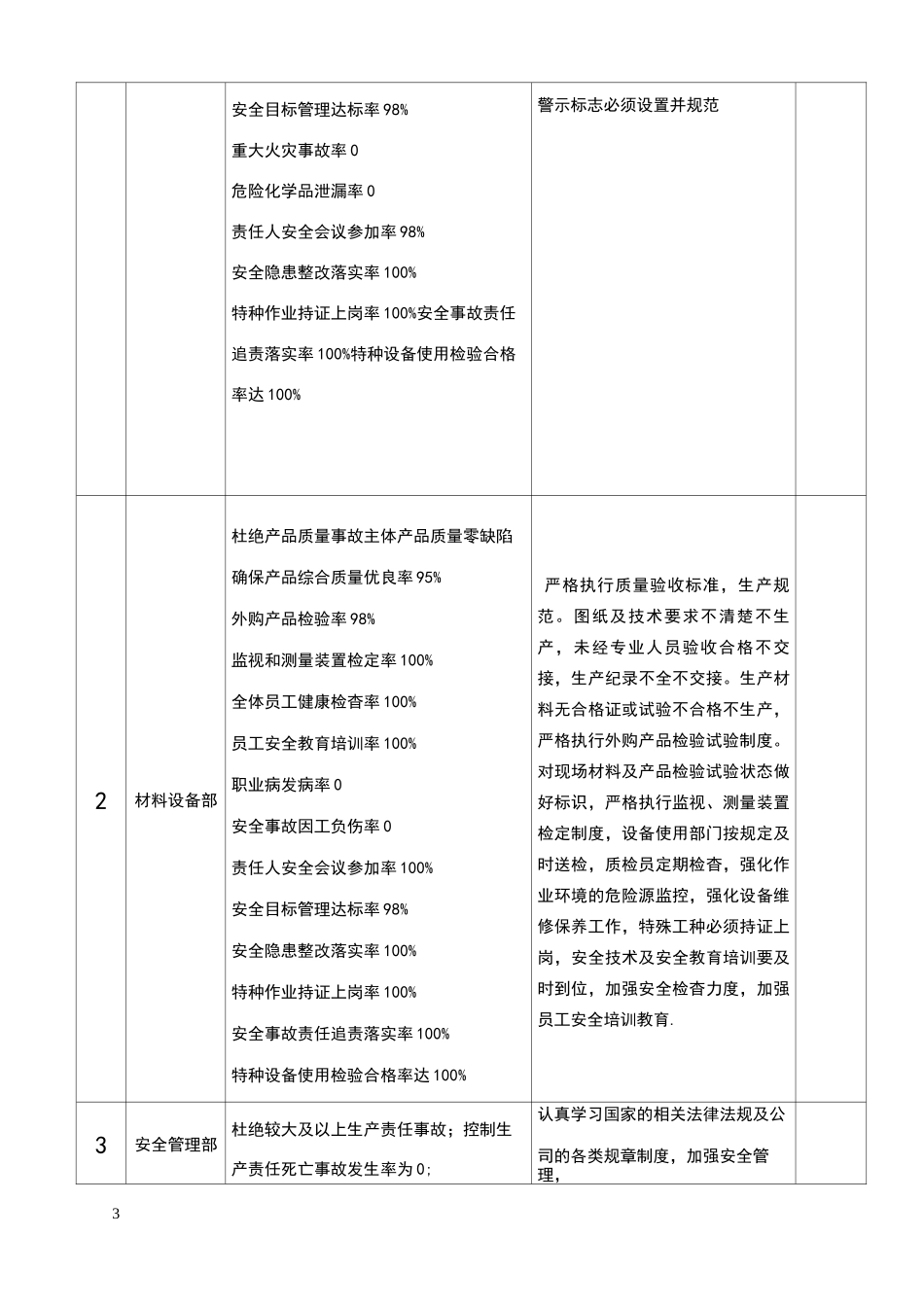 安全生产控制指标分解_第3页