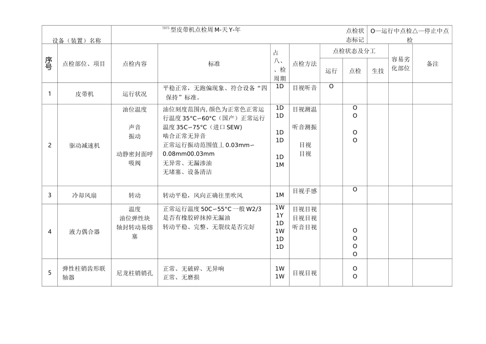 输煤设备点检标准_第1页