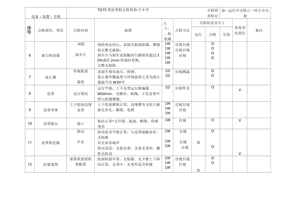 输煤设备点检标准_第2页