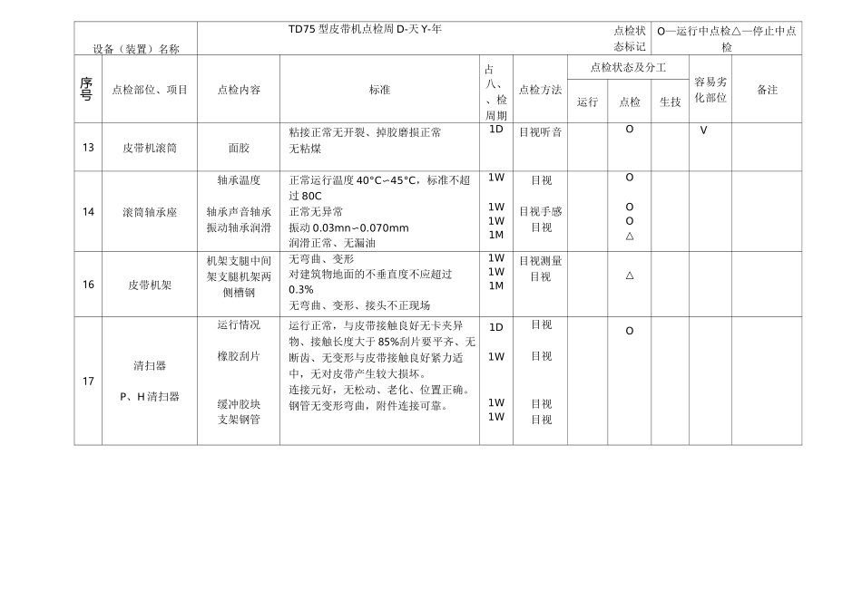 输煤设备点检标准_第3页