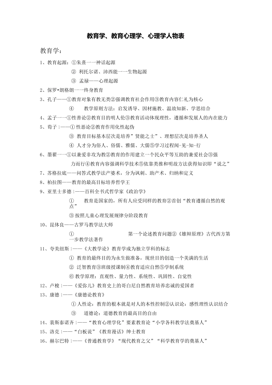 教育学人物表_第1页