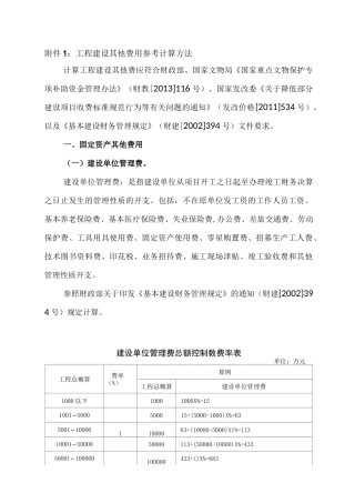 文物保护 工程建设其他费用参考计算方法