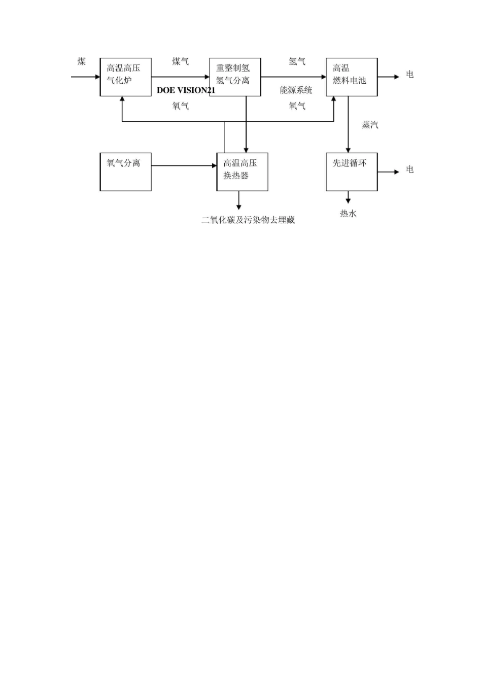 煤化工及天然气化工发展_第3页