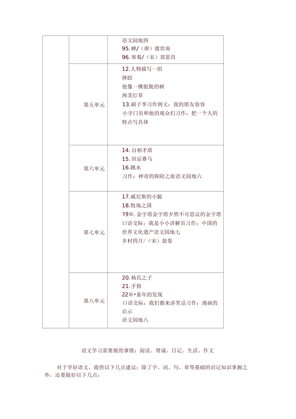 2020-2021最新部编版(统编版)小学五年级语文下册教材课文目录_第2页