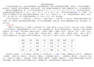 简单盲拧训练