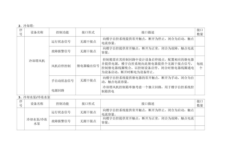 楼控系统口要求_第2页