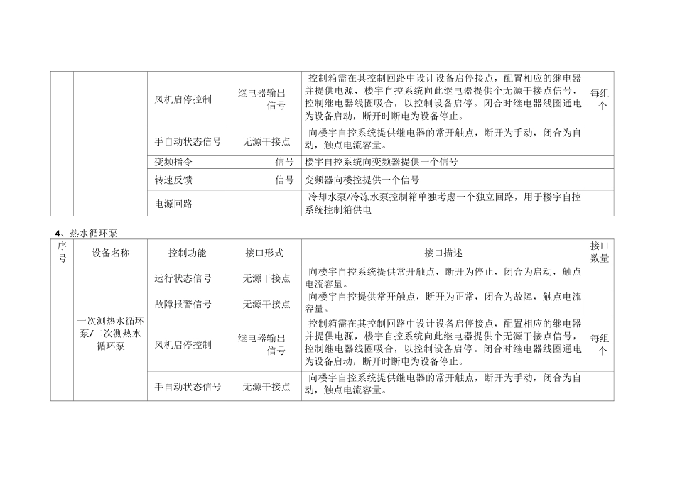 楼控系统口要求_第3页