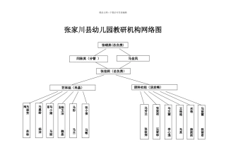 幼儿园教研组织结构示意图