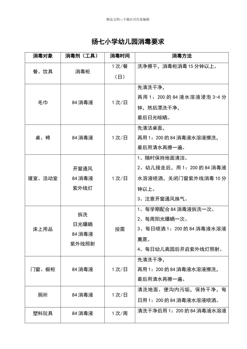 幼儿园消毒记录表_第3页