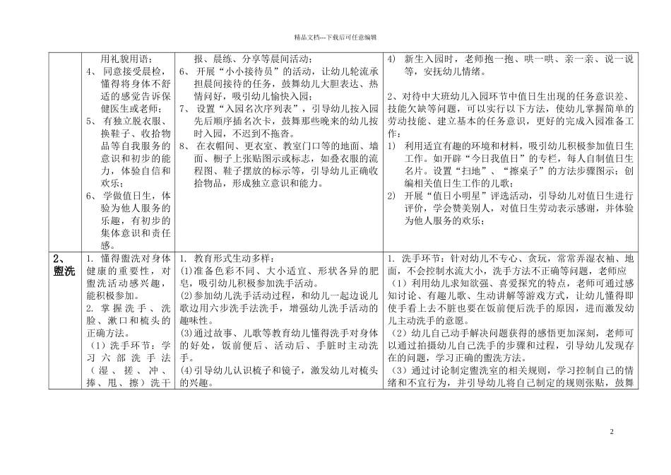 幼儿园生活活动保教一体化生常规要求及指导要点_第2页
