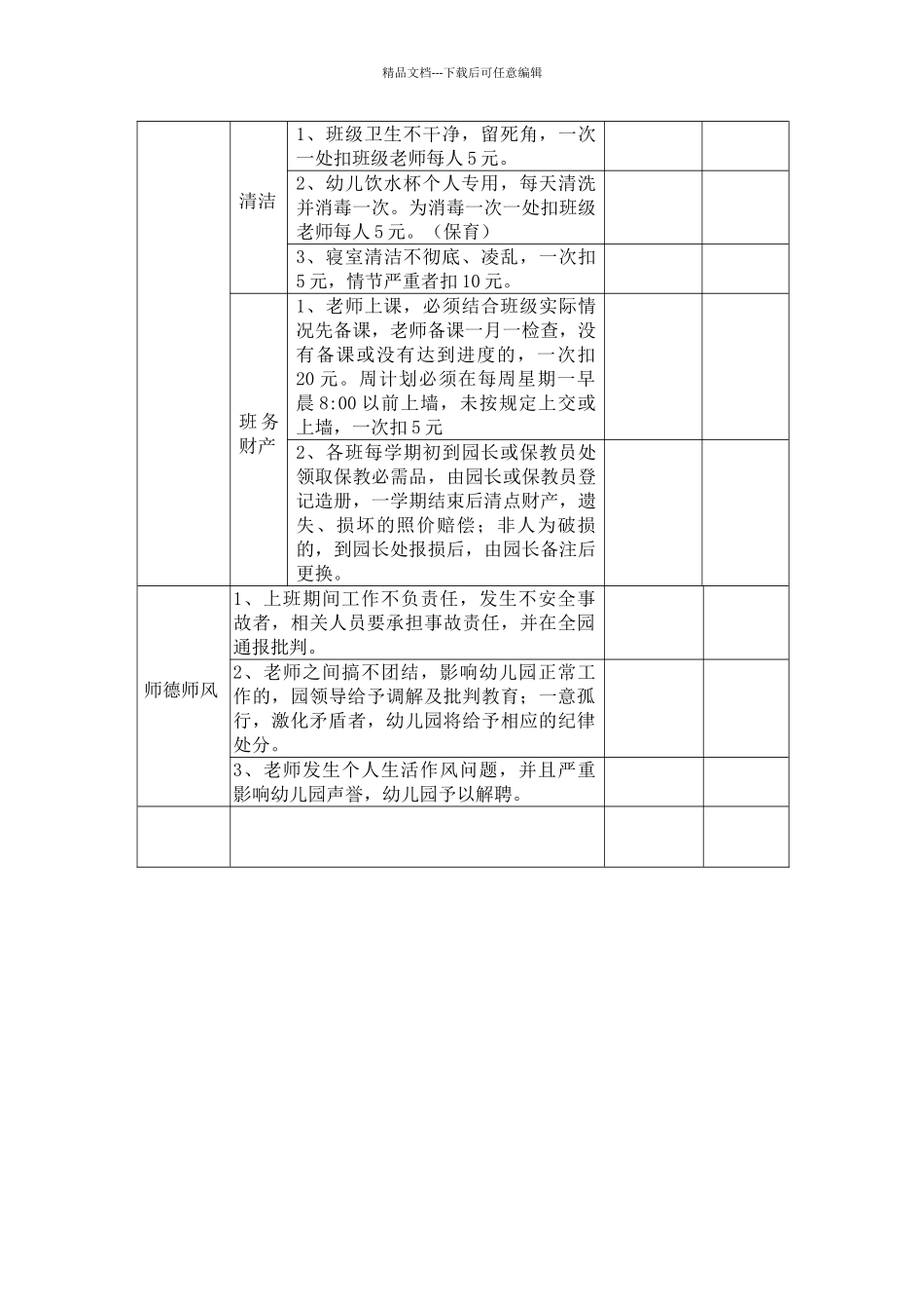 幼儿园考核制度表_第2页