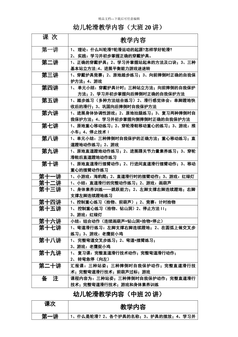 幼儿园轮滑课教学大纲_第1页